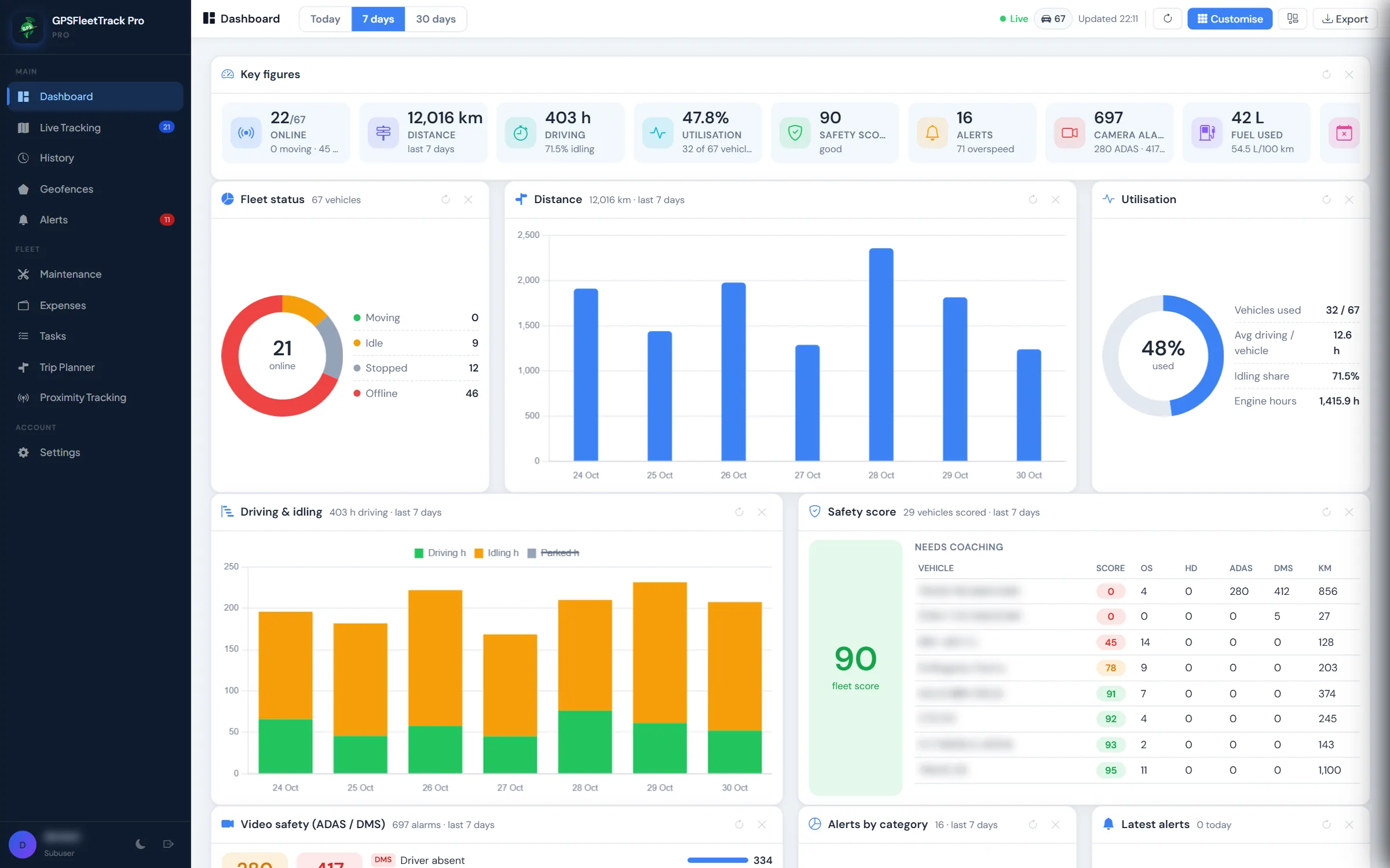 GPSFleetTrack Pro Fleet dashboard screen